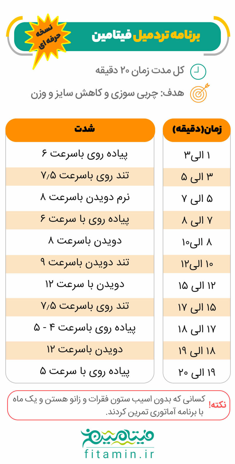 لاغری با تردمیل