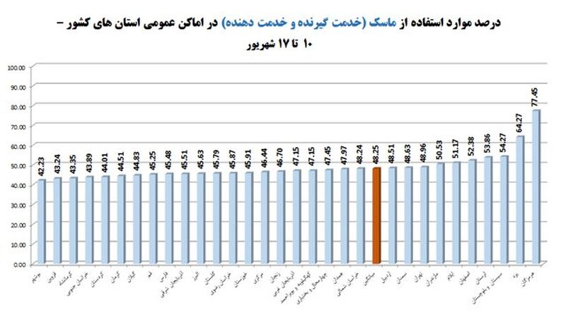 کرونا در ایران 8