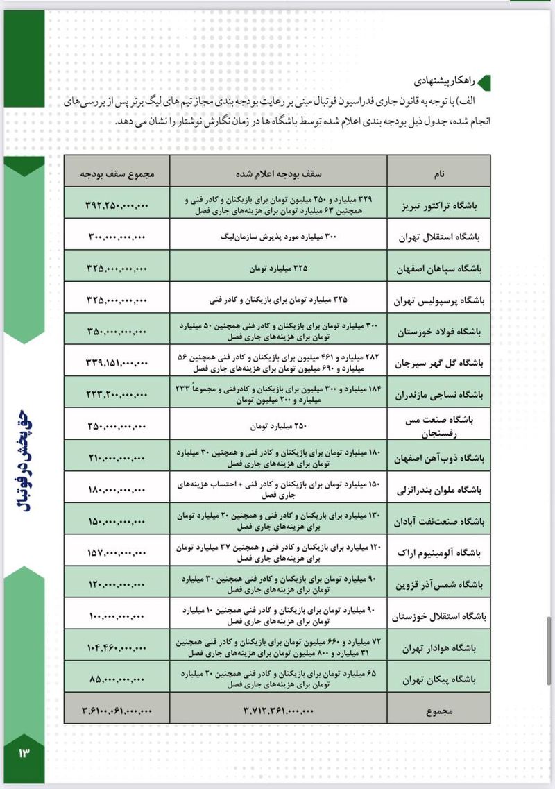 پیشنهاد ساکت برای حق پخش تلویزیونی