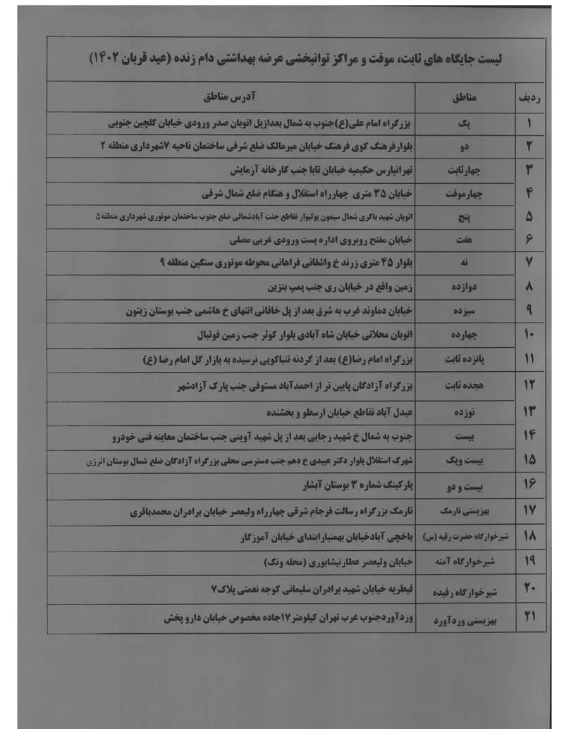 فهرست مکان های فروش دام