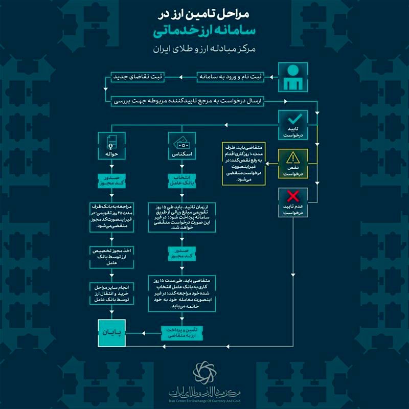 بانک مرکزی