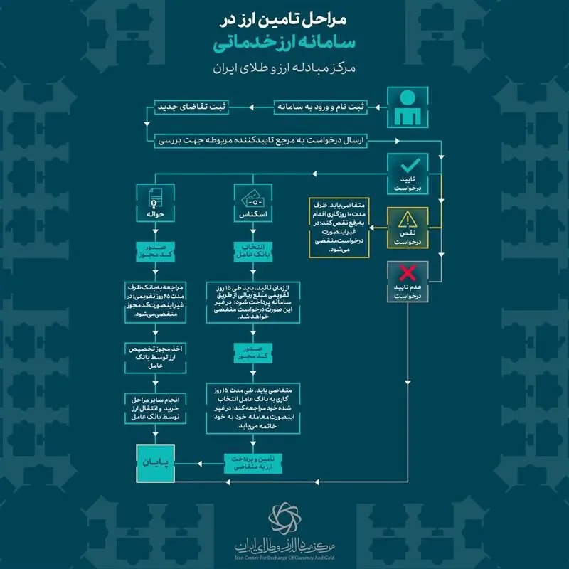 بانک مرکزی