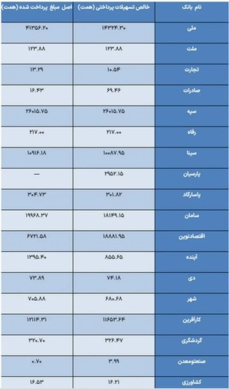 بانک ها