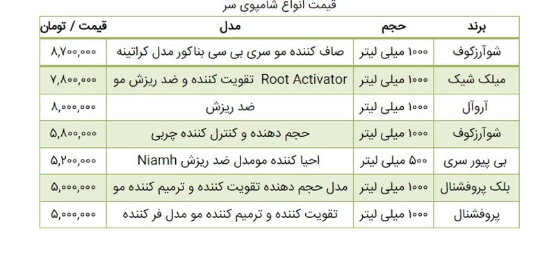 قیمت شامپو