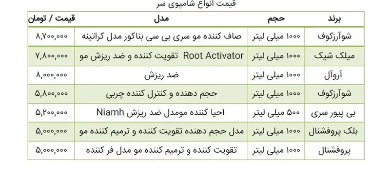 قیمت شامپو
