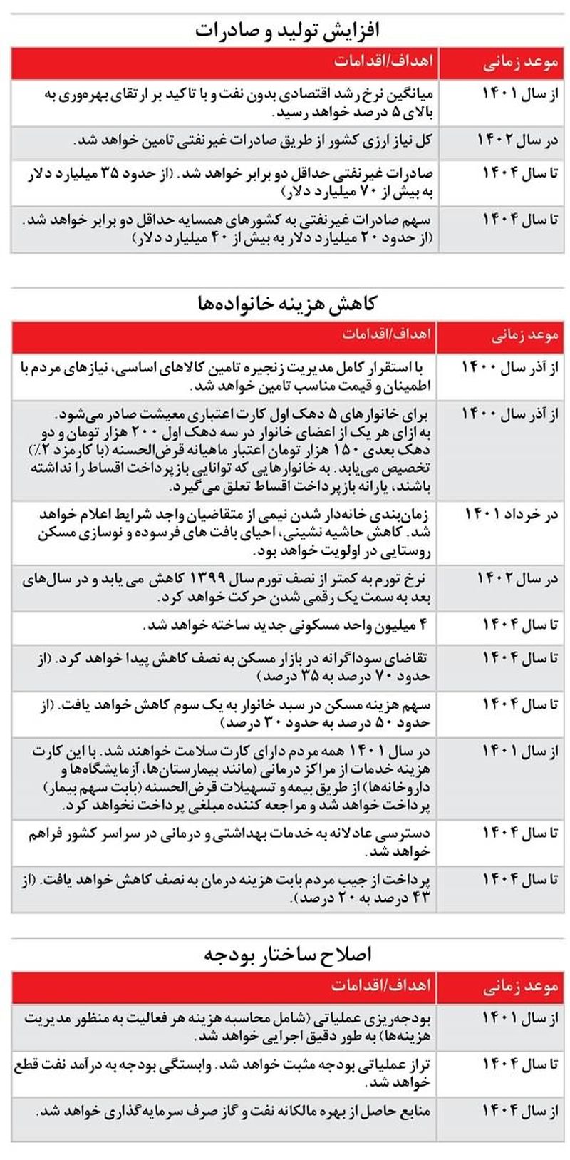 رئیسی-انتخابات