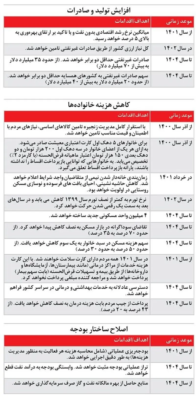 رئیسی-انتخابات
