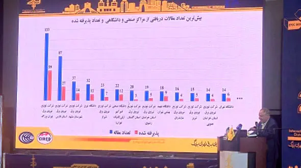 رکوردشکنی در تعداد مقالات ارائه‌شده در کنفرانس شبکه‌های توزیع نیروی برق