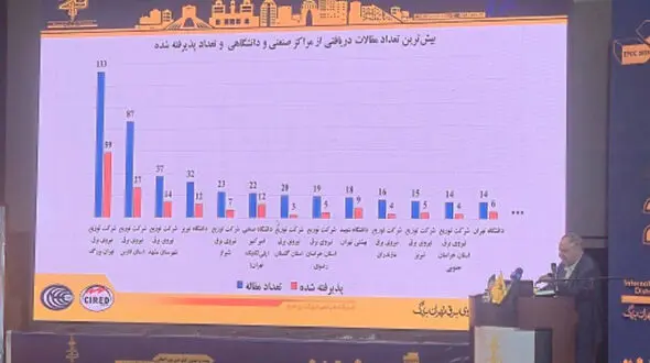 رکوردشکنی در تعداد مقالات ارائه‌شده در کنفرانس شبکه‌های توزیع نیروی برق