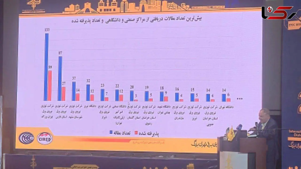 رکوردشکنی در تعداد مقالات ارائه‌شده در کنفرانس شبکه‌های توزیع نیروی برق