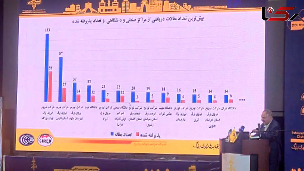 رکوردشکنی در تعداد مقالات ارائهشده در کنفرانس شبکههای توزیع نیروی برق