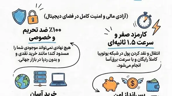 یو ووچر چیست و از کجا میشه خریداری کرد؟
