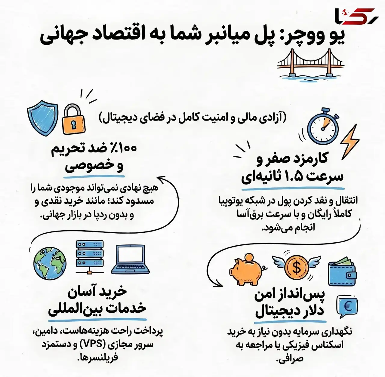 یو ووچر چیست و از کجا میشه خریداری کرد؟