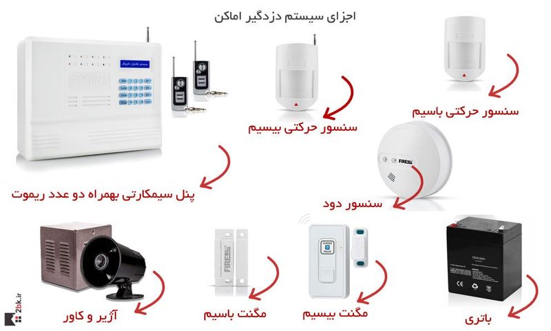 اجزای دزدگیر اماکن