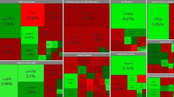 بورس امروز با تردید آغاز به کار کرد / حال بانکی ها خوب است + جدول نمادها