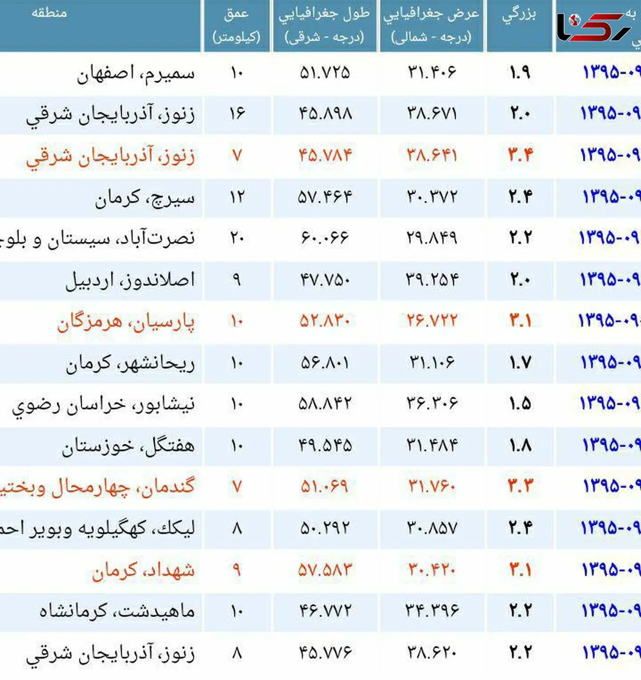 خبر فوری / وقوع زلزله نسبتا شدید در زنوز آذربایجان شرقی + عکس