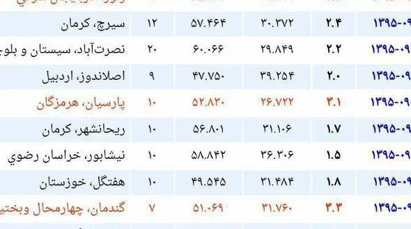 خبر فوری / وقوع زلزله نسبتا شدید در زنوز آذربایجان شرقی + عکس