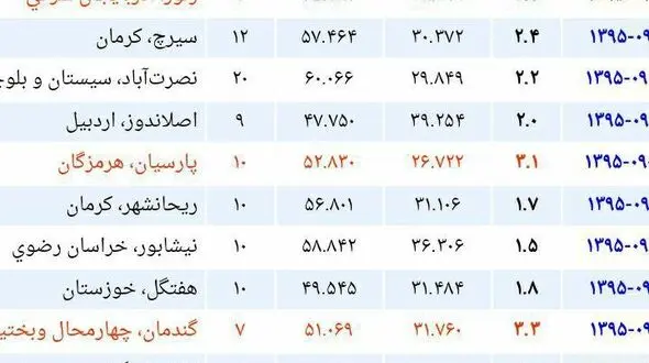 خبر فوری / وقوع زلزله نسبتا شدید در زنوز آذربایجان شرقی + عکس
