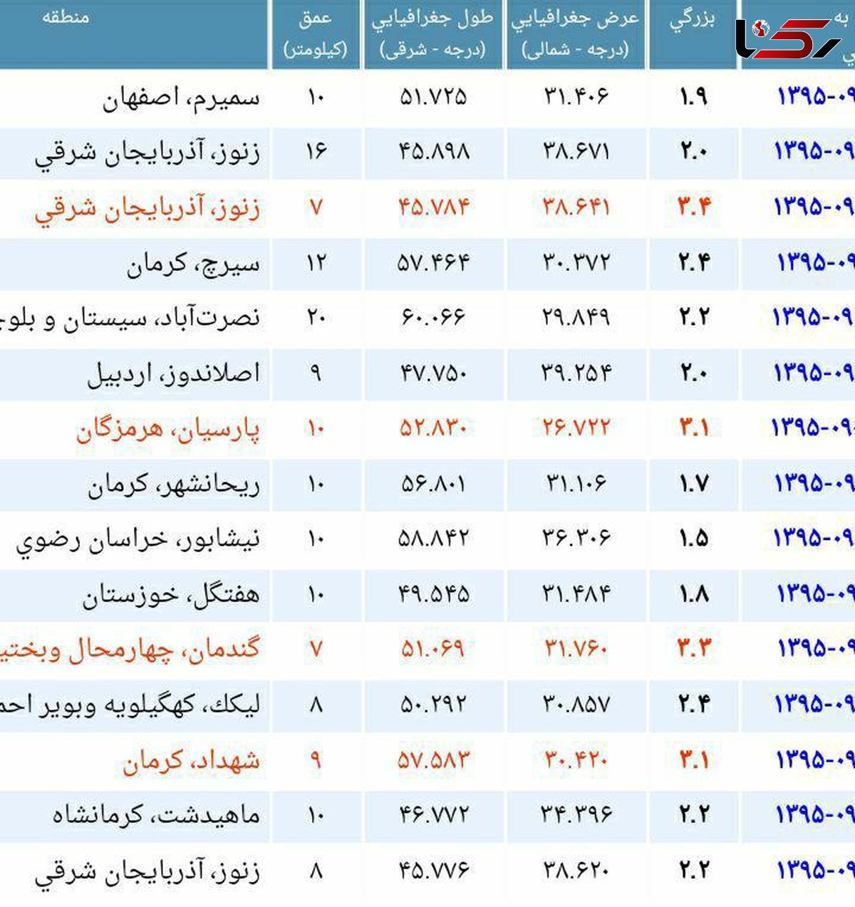 خبر فوری / وقوع زلزله نسبتا شدید در زنوز آذربایجان شرقی + عکس