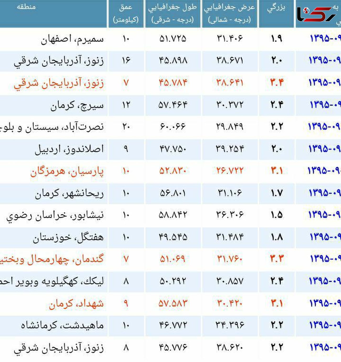 خبر فوری / وقوع زلزله نسبتا شدید در زنوز آذربایجان شرقی + عکس