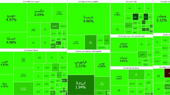 شاخص کل بورس امروز بهاری شد + جدول نمادها 
