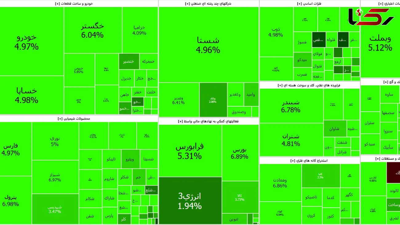 شاخص کل بورس امروز بهاری شد + جدول نمادها 