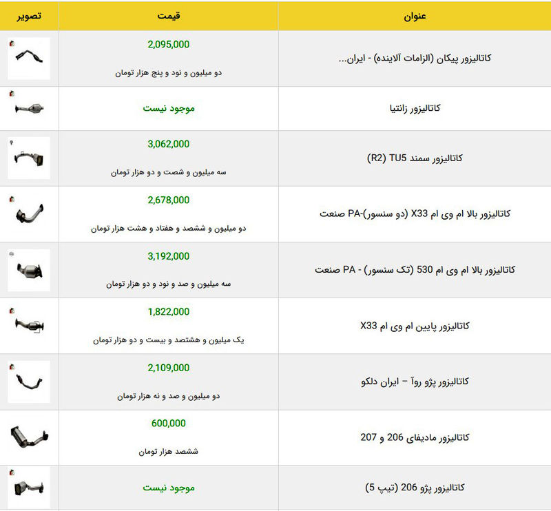 قیمت کاتالیز