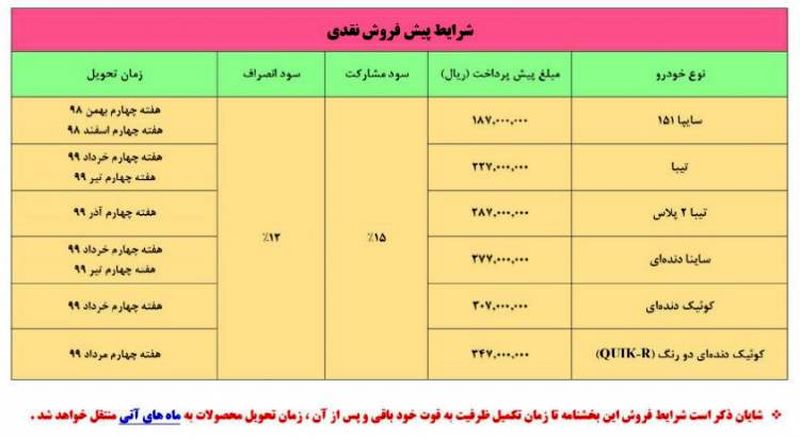 قیمت تیبا