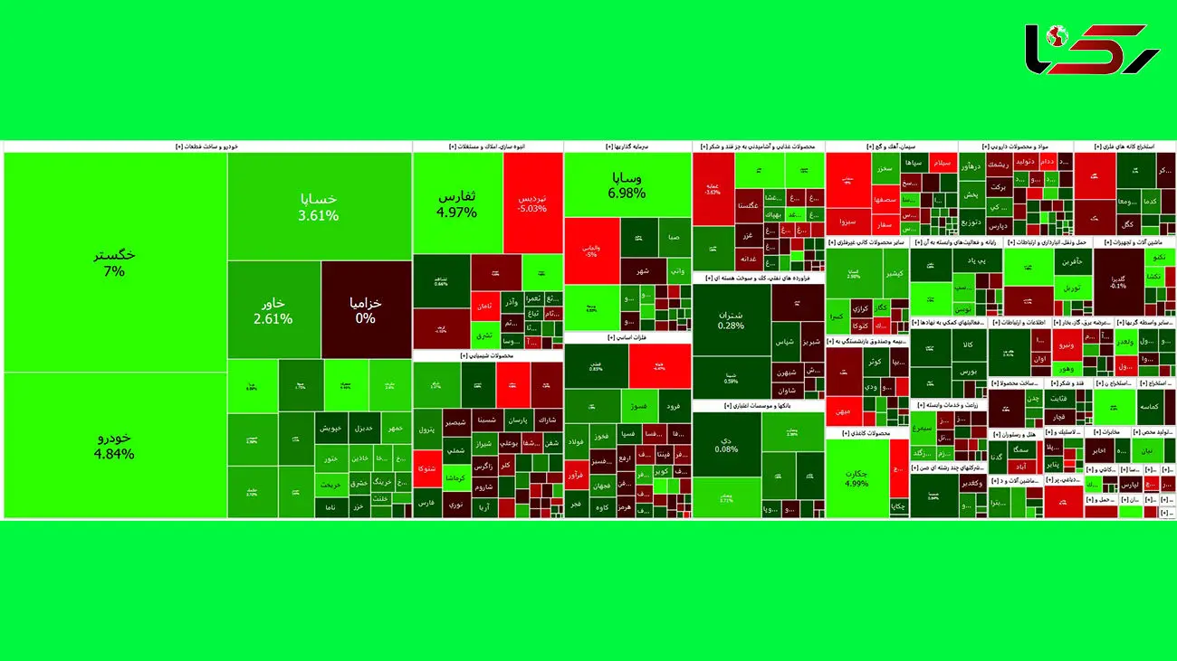 صف های خرید بورس امروز 4 برابر صف های فروش شد + نمادها