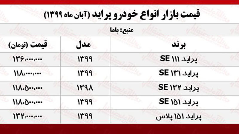 قیمت انواع پراید