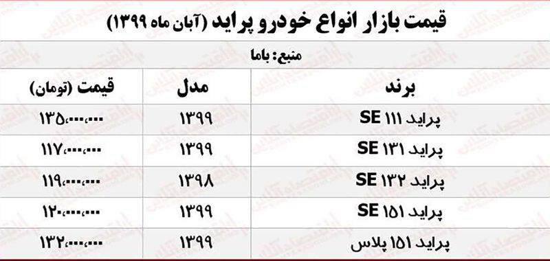 قیمت پراید