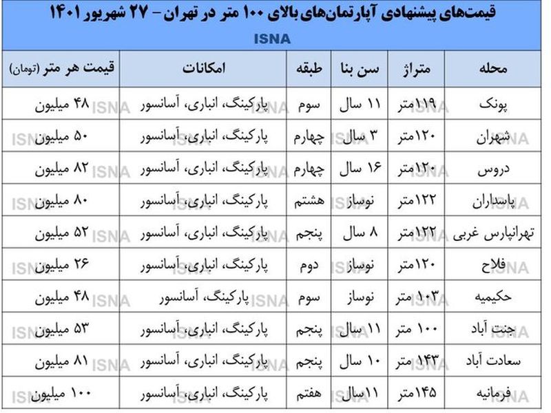 قیمت مسکن