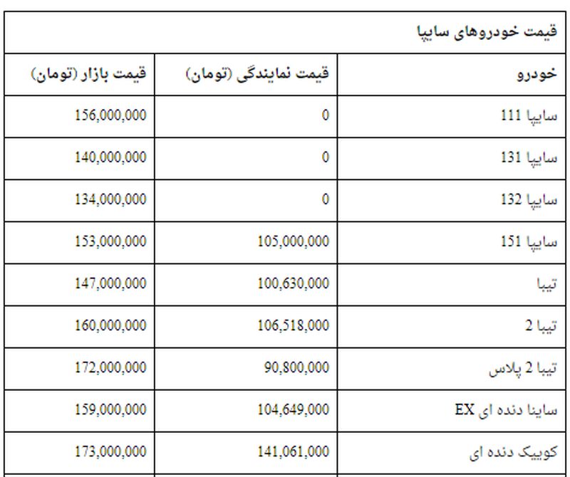 قیمت پراید