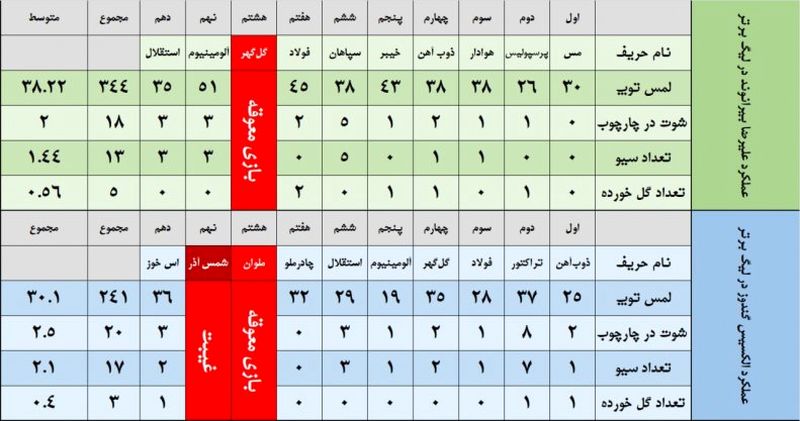 علیرضا بیرانوند و الکسیس گندوز