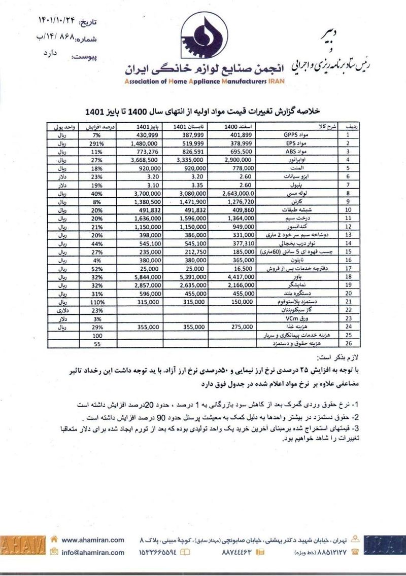 واکنش انجمن صنایع لوازم خانگی ایران به افزایش قیمت ها در بازار + سند
