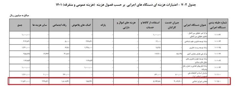 حقوق کارکنان مجلس