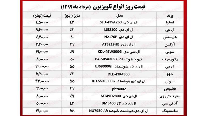 قیمت تلویزیون