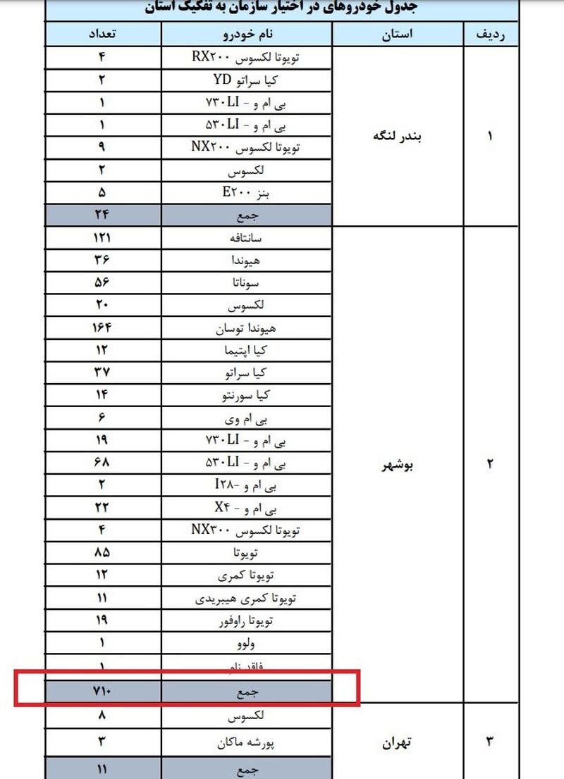 مزایده خودرو