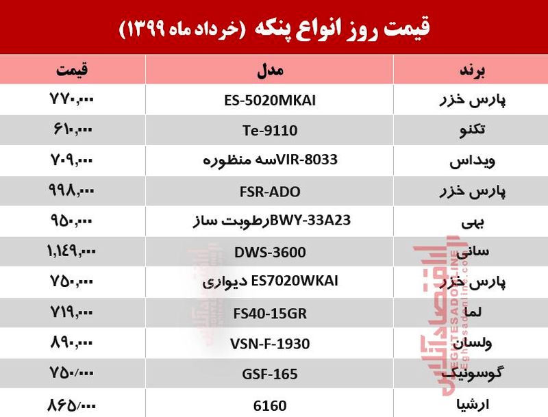 قیمت پنکه