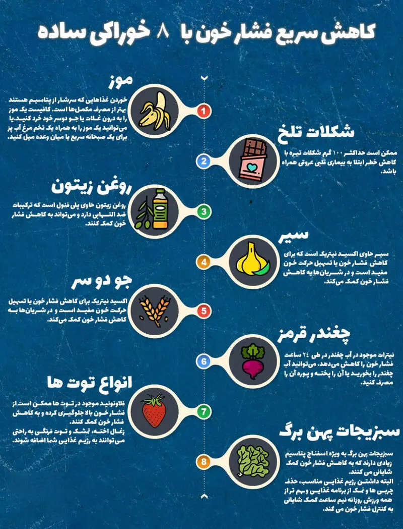 کاهش فشار خون