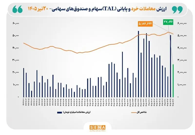 بورس تهران
