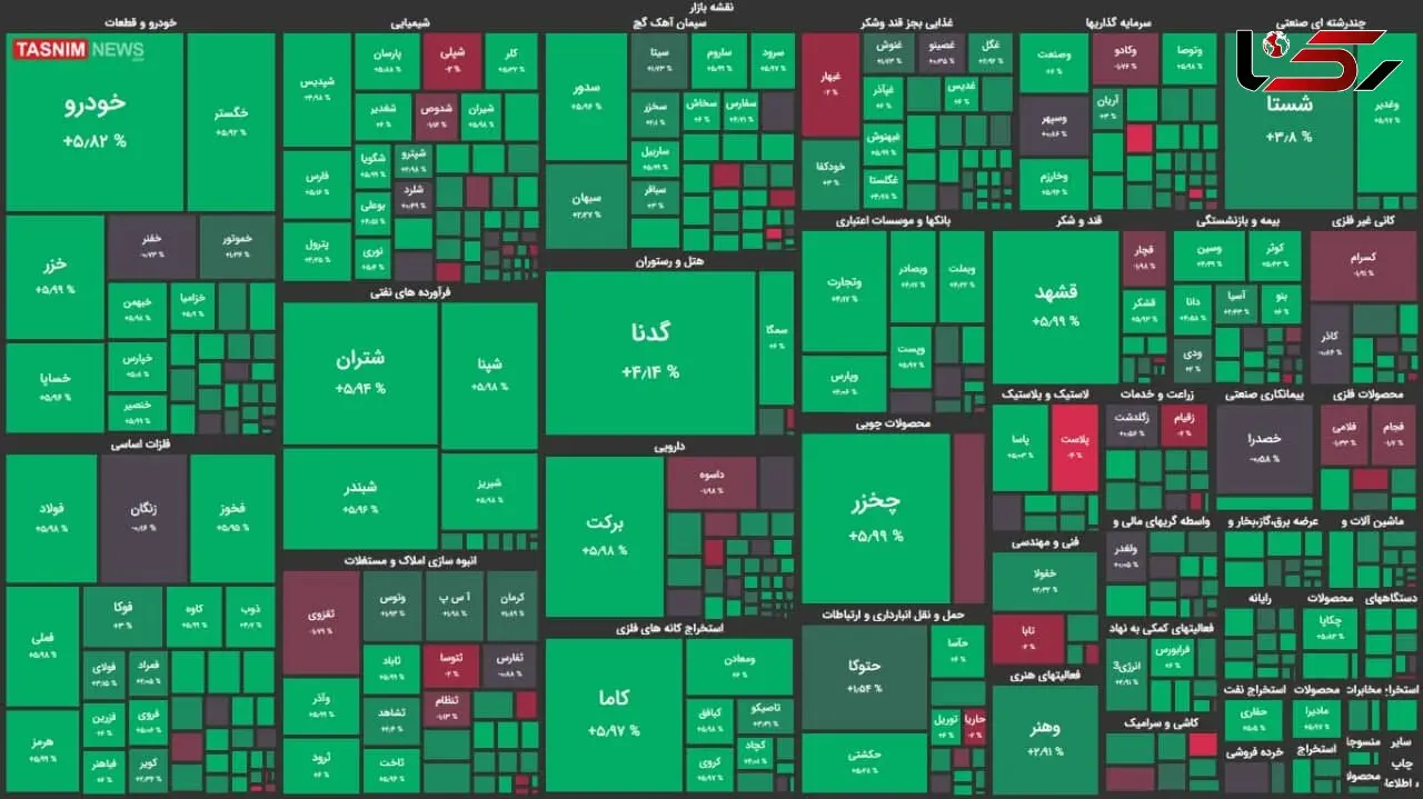 اسامی سهام شرکت های بورسی با بیشترین و کمترین سود امروز شنبه 25 بهمن
