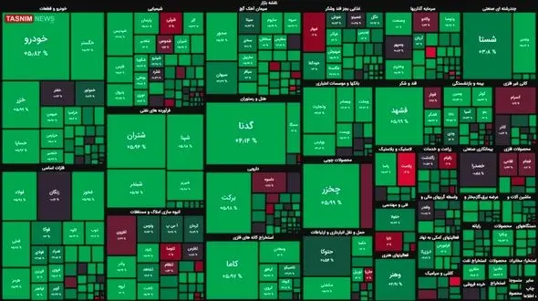اسامی سهام شرکت های بورسی با بیشترین و کمترین سود امروز شنبه 25 بهمن