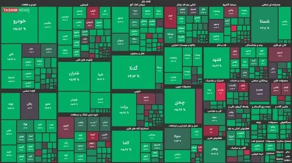 اسامی سهام شرکت های بورسی با بیشترین و کمترین سود امروز شنبه 25 بهمن