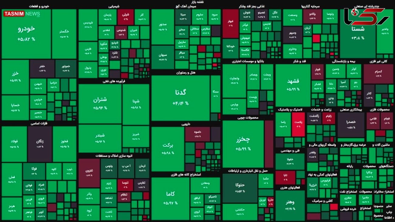 اسامی سهام شرکت های بورسی با بیشترین و کمترین سود امروز شنبه 25 بهمن