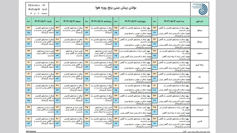 گرمای هوای تهران