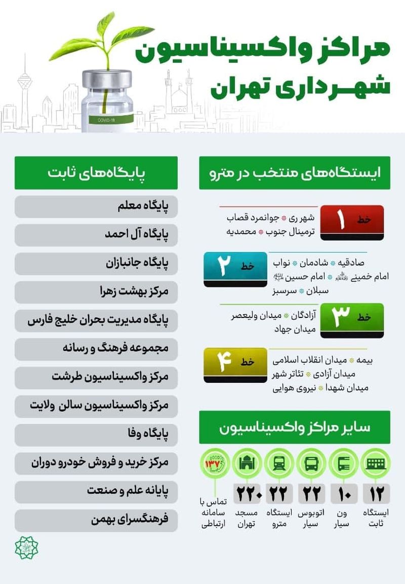 مراکز واکسیناسیون کرونا شهرداری تهران