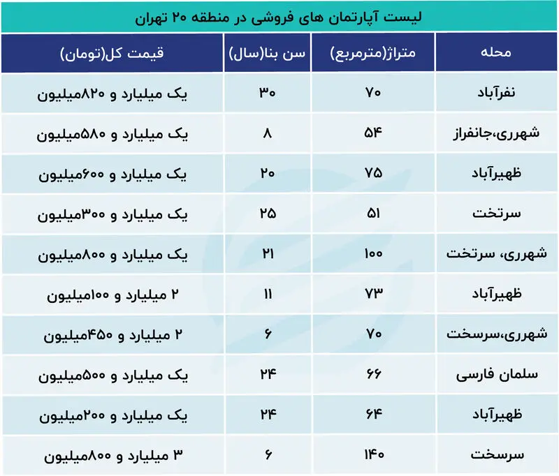 خرید خانه