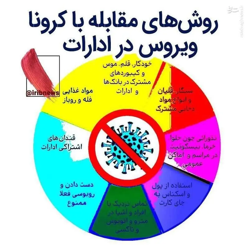 مقابله با کرونا در ادارات