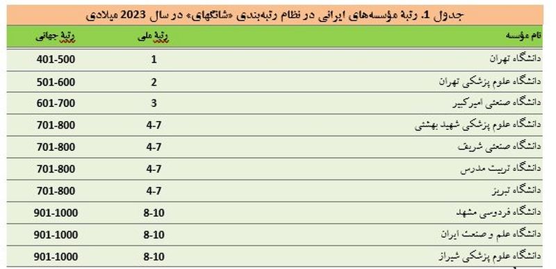 موسسات ایرانی در شانگهای